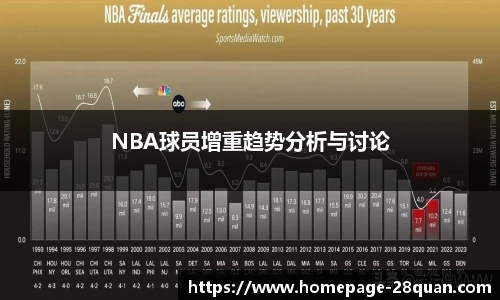 NBA球员增重趋势分析与讨论